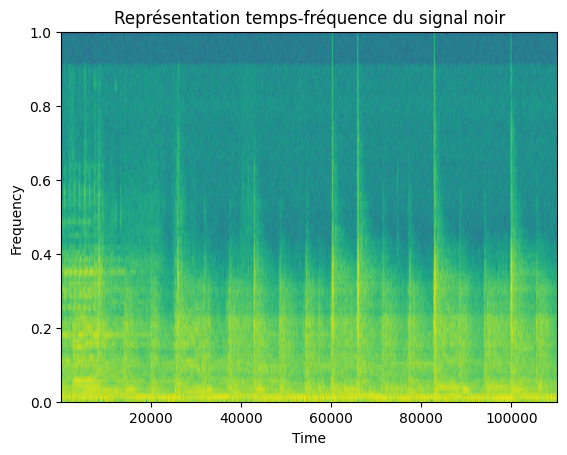 Spectrogramme signal noir