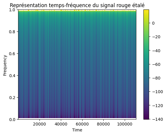 Spectrogramme du DSSS