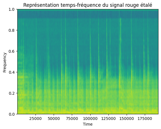 Mix avec un RSI profond (-19 dB)