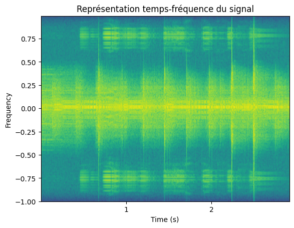 Signal filtré pour détection de la trame